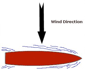 Reaching sailing method