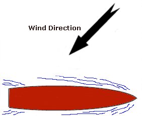 Beating sailing method