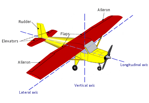 control airplane