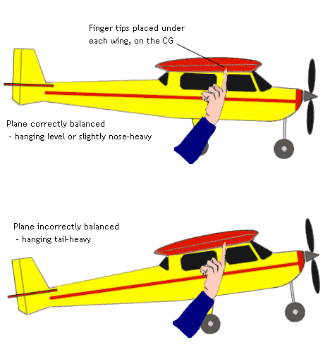 basic rc plane