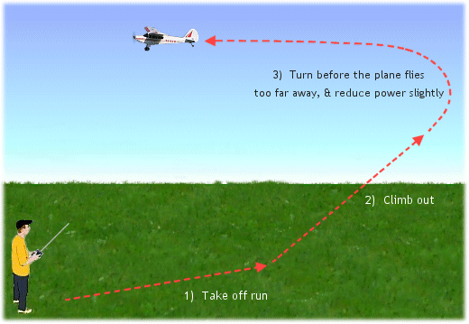 flying rc aircraft