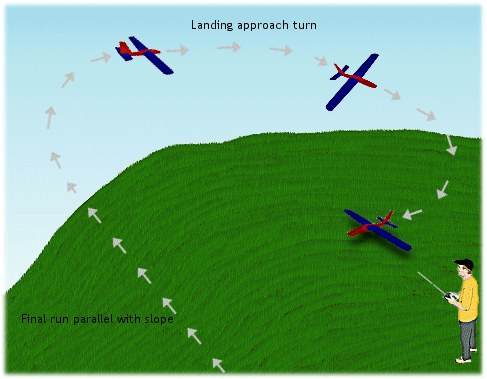 best slope soaring rc glider