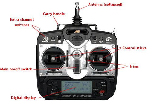 3 channel rc transmitter and receiver