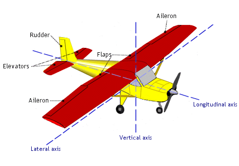 How Airplanes Fly