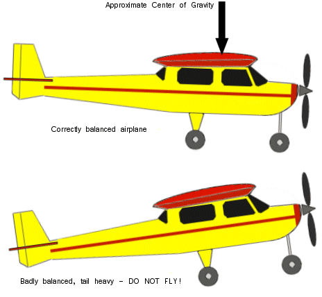 balancing rc plane