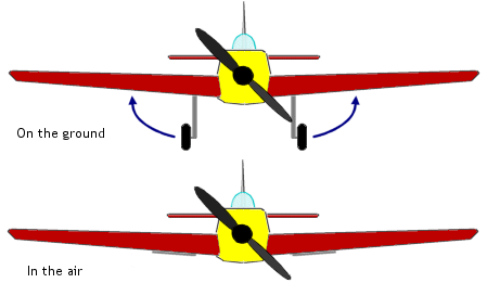 rc plane undercarriage