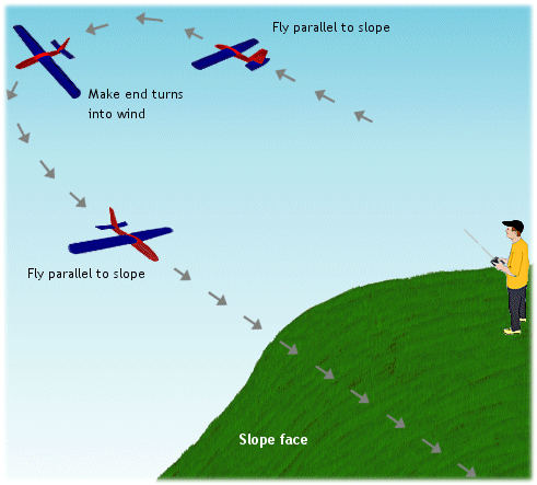 RC Slope Soaring